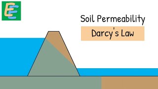 Soil Permeability  Darcys Law [upl. by Hoxsie]