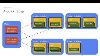 Introduction to Microservices Docker and Kubernetes [upl. by Vitia]