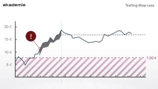 Verkaufsorder Trailing Stop Loss TSL [upl. by Burck]