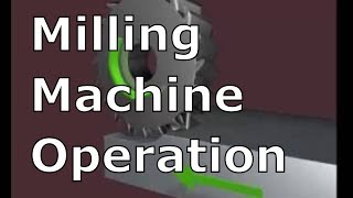 MILLING MACHINE OPERATIONS  Milling Processes [upl. by Whitebook660]