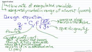 Control Valves [upl. by Juley]