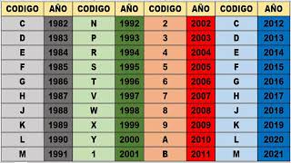 COMO SABER AÑO DE FABRICACION DE UN VEHICULO [upl. by Eikcaj]