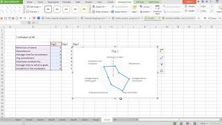 Spider Diagram How to create and interpret [upl. by Ennairoc]