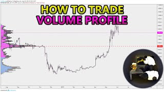 How to Trade Volume Profile VPVR VWAP  and VPSR Analysis Stocks Crypto Forex [upl. by Viafore]