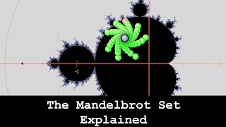 The Mandelbrot Set Explained [upl. by Zetram568]