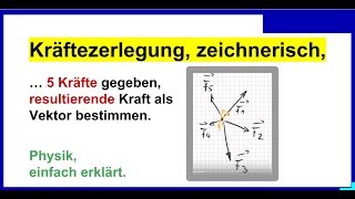 Kräftezerlegung zeichnerisch 5 Kräfte gegeben resultierende Kraft als Vektor bestimmen Physik [upl. by Seidnac]