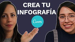 Cómo Hacer Una Infografía En Canva 2020 [upl. by Hendrickson57]