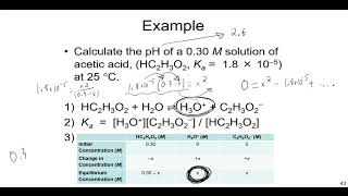 How to Calculate pH from Ka in Weak Acids [upl. by Malcom]