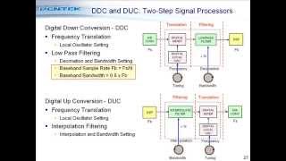 Software Radio Basics [upl. by Dnanidref]