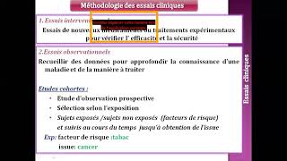 Le Cas clinique  introduction approche méthodologique [upl. by Spalla242]