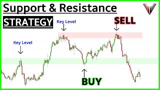 Beginners Guide To SUPPORT amp RESISTANCE A Simple Strategy That Actually Works [upl. by Hearsh6]