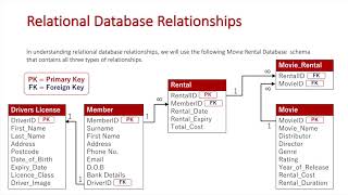 Relational Database Relationships Updated [upl. by Anitsihc]