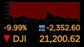 Dows plunges 10 most since 1987 market crash  ABC News [upl. by Ellehcsar]