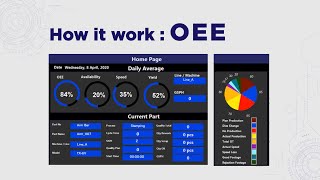 How it work  OEE [upl. by Bettencourt990]