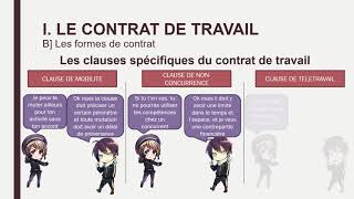 Droit  Term  Chapitre 6 – Le contrat de travail [upl. by Alper143]