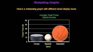 Identifying Misleading Graphs  Konst Math [upl. by Arihsa]