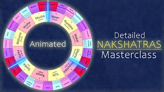 Nakshatras in Detail  Animated [upl. by Arhaz]