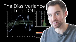 The Bias Variance TradeOff [upl. by Laeria961]