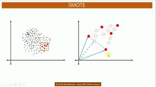 SMOTE  Synthetic Minority Oversampling Technique [upl. by Aneetsirk288]