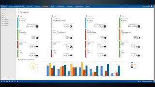 TrakSYS 10 Overall Equipment Effectiveness OEE Overview [upl. by Peony]