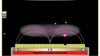 Magnetron sputtering [upl. by Glovsky]