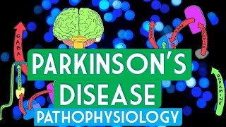 Parkinsons Disease Shaking Palsy  Clinical Presentation and Pathophysiology [upl. by Heman]