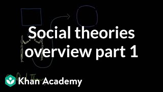 Social theories overview part 1  Society and Culture  MCAT  Khan Academy [upl. by Kendra784]