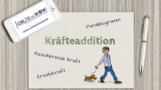 Kräfteaddition [upl. by Bernt]