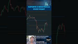 SUPORTE E RESISTÊNCIA MERCADO FOREX PIVOT POINT shorts [upl. by Ellwood456]