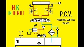 pressure controls valves [upl. by Neirb]