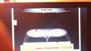 PVD RF Sputtering coating principle Magnetron Sputter Deposition Process Animation [upl. by Aicissej]