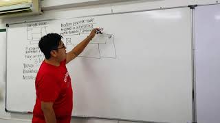 SPM Chemistry KSSM Form 4 Chapter 4 Periodic Table Lesson 1 Introduction to Periodic TableGroup 18 [upl. by Ezeerb478]