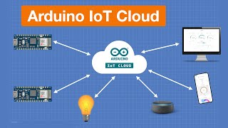 Arduino IoT Cloud 2021  Getting Started with Arduino amp ESP32 [upl. by Horwitz]