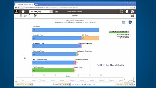 Introduction to OEE Overall Equipment Effectiveness [upl. by Eahc717]