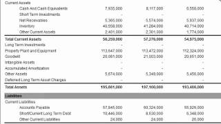 Inventory on the Balance Sheet [upl. by Ikkela807]