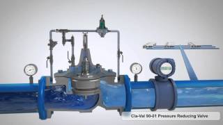 ClaVal 9001 Pressure Reducing Valve 3D Animation [upl. by Nick]