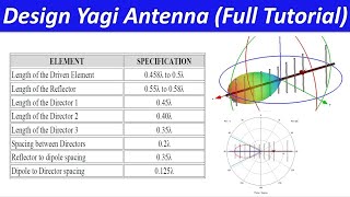 Design Yagi Antenna in CSTFull Tutorial [upl. by Sackman878]