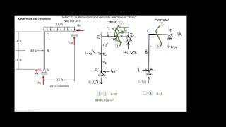 Indeterminate Frame by Force Method [upl. by Tenom]