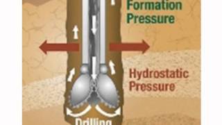 Drilling Fluid Overview elementary 2 [upl. by Torrance]