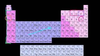 Introduction to Oxidation States [upl. by Mayda555]