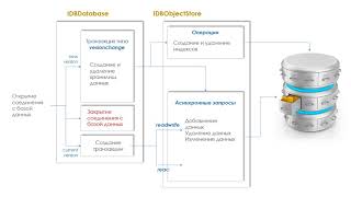 indexedDB [upl. by Enak]