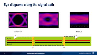 Understanding Signal Integrity [upl. by Christiane]