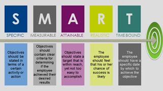 HR Topics Performance Management Minute Understanding SMART Goals [upl. by Janerich63]