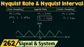 Nyquist Rate amp Nyquist Interval [upl. by Asilim]