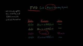 FIFO Perpetual Inventory Method [upl. by Ahras]