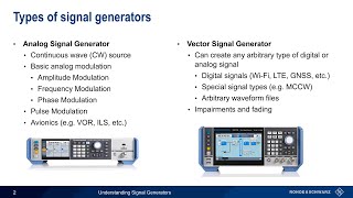 Understanding Signal Generators [upl. by Ramilahs]