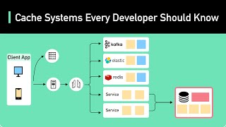 Cache Systems Every Developer Should Know [upl. by Cyndie]