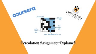 Percolation Assignment  Princeton University  Algorithms Part 1 [upl. by Anah741]