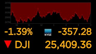 US stock markets continue to plunge over coronavirus uncertainty l ABC News Special Report [upl. by Eillom]