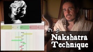 Nakshatra Interpretation Technique [upl. by Attenaej]